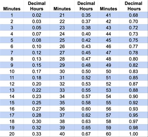 20 05 time conversion.